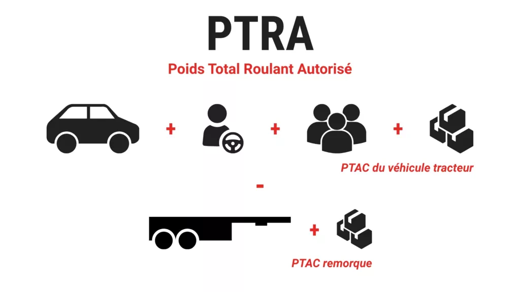 © France Attelage - Le PTRA du véhicule