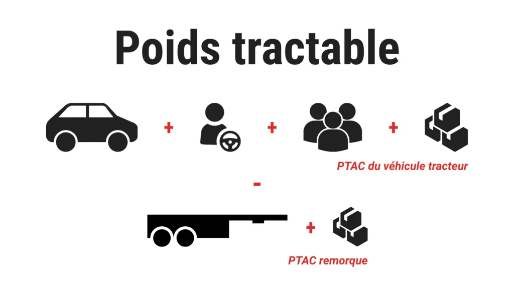 © France Attelage - Poids tractable.
